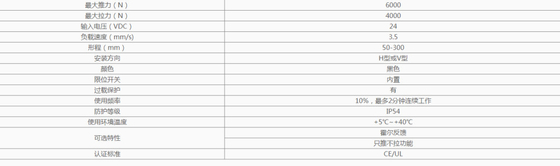 γραμμικός ελεγκτής IP54 ενεργοποιητών 6000N 24vdc που ελέγχει τους πολλαπλάσιους γραμμικούς ενεργοποιητές